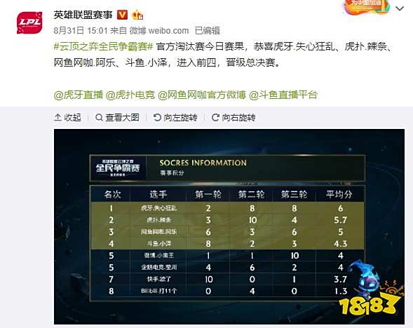 积分榜上的 积分榜上的