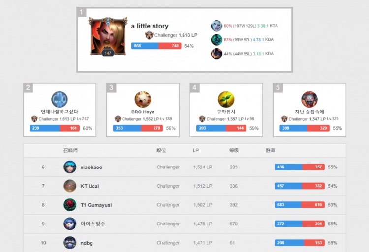 由于其在沙 由于其在沙